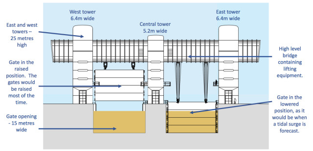 Possible design of the main barrier structure

